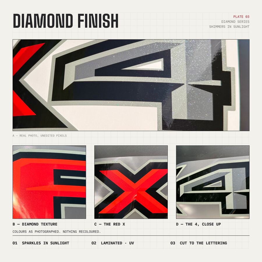 FX4 Off Road Decals for Ford F-150 2015–2020 · Black Red · Diamond · Finish close-up